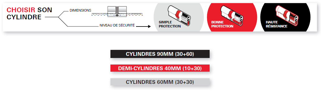 selection-du-cylindre