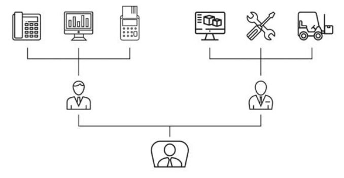 Organigramme Transit 2