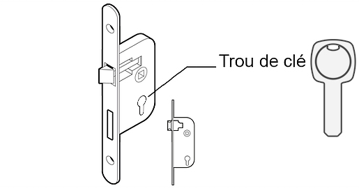 Cylindre serrure à encastrer