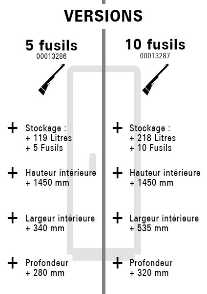 Armoir à fusil thirard