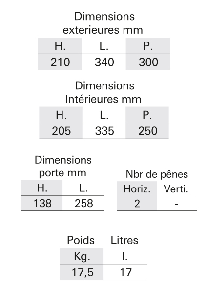 VISUEL 2 - EDIMBOURG - Dimension coffre